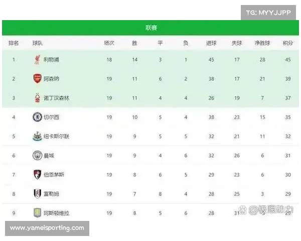 阿森纳意外逆袭,迎来连胜佳绩 阿森纳意外逆袭,迎来连胜佳绩